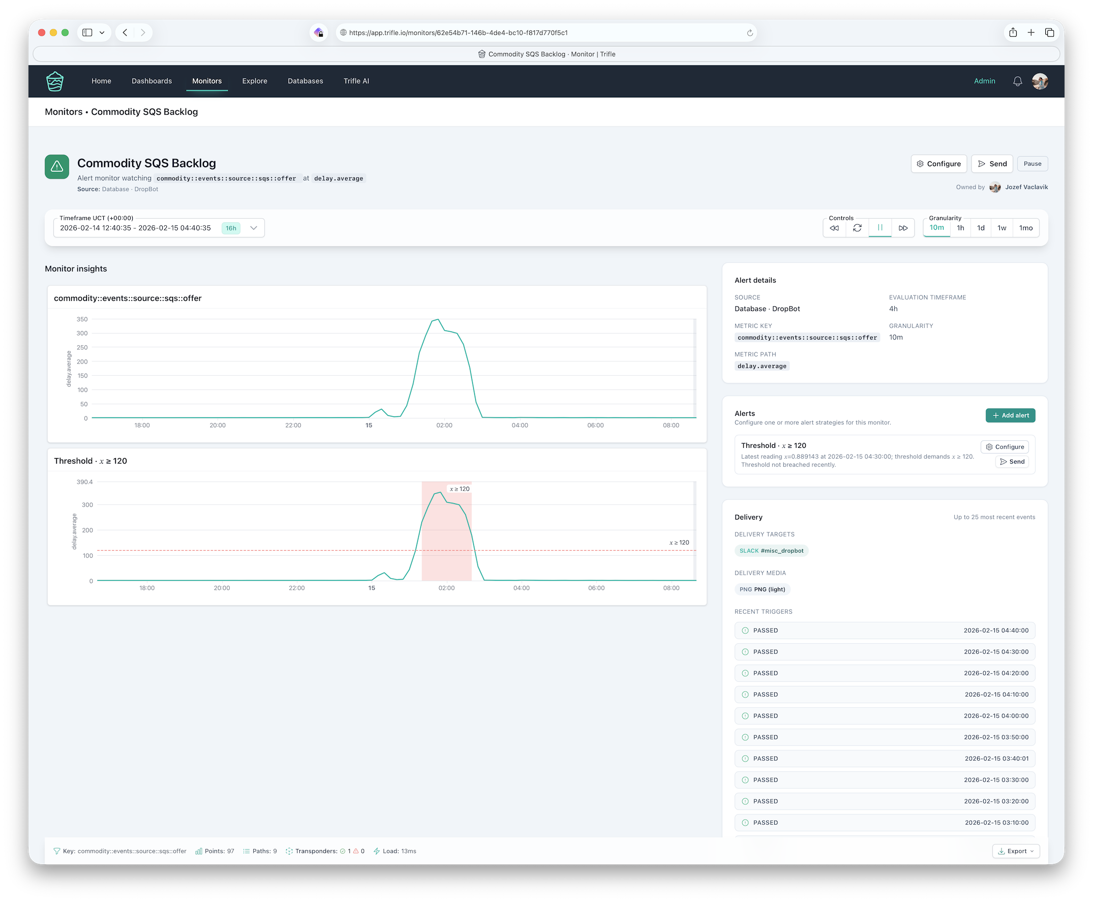 Trifle App alert monitor with threshold visualization