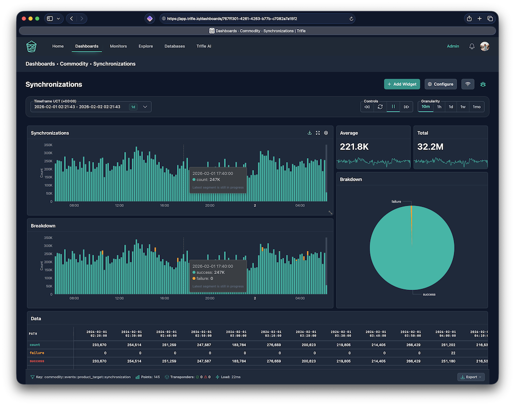 Trifle App Dashboard