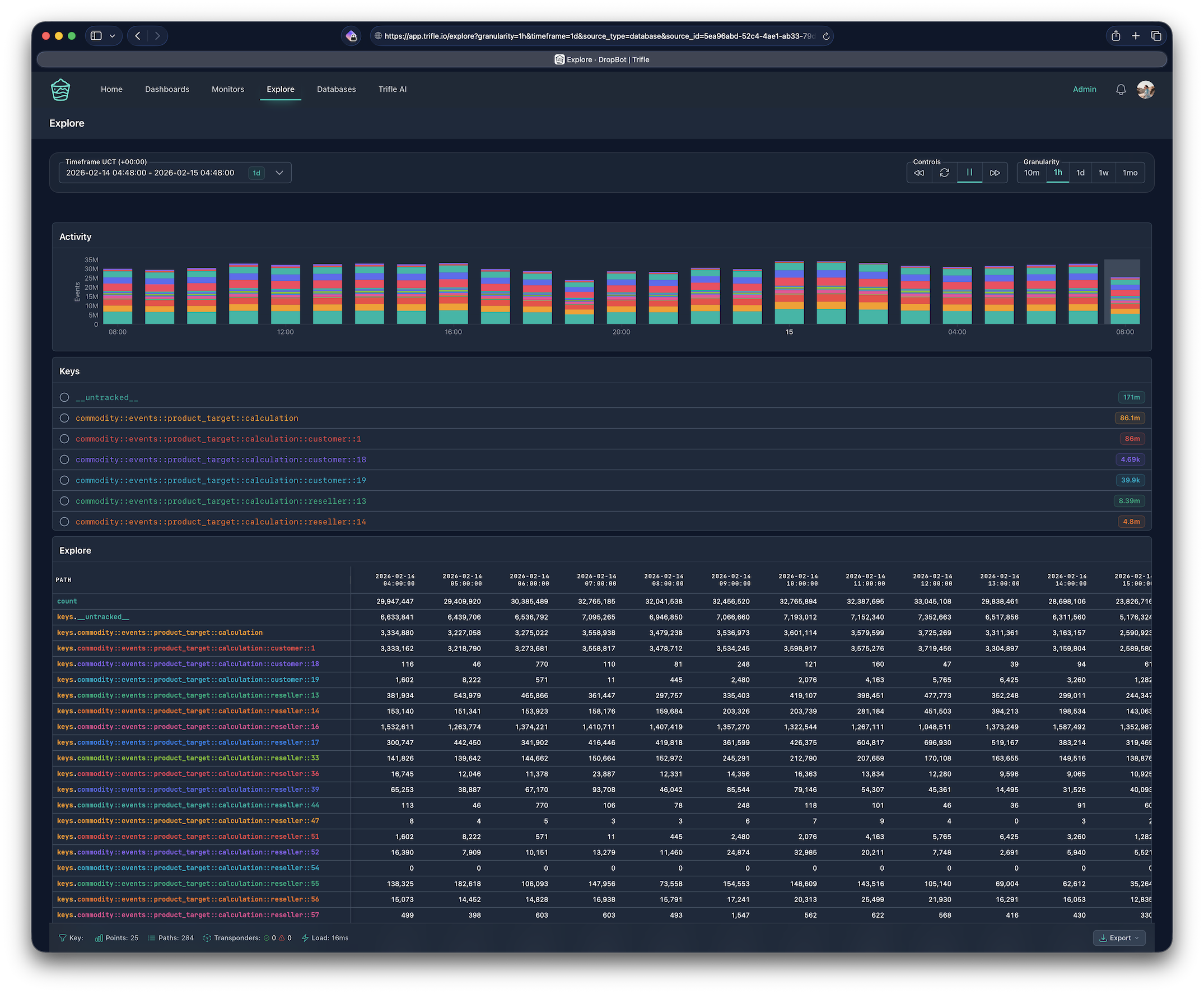 Trifle App Explore page showing tracked keys and activity charts