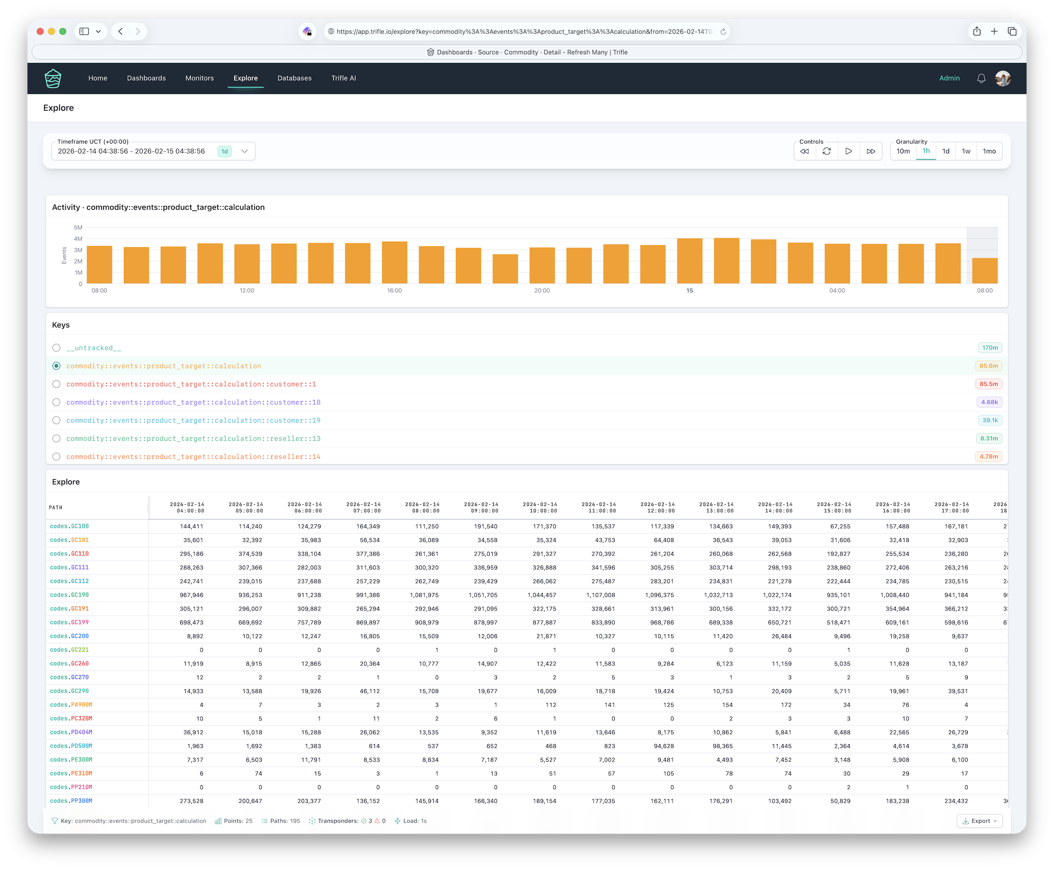 Trifle App Explore page drilling into specific metric keys